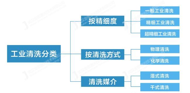 ?激光清洗飛速發展 激光清洗機市場應用前景分析  