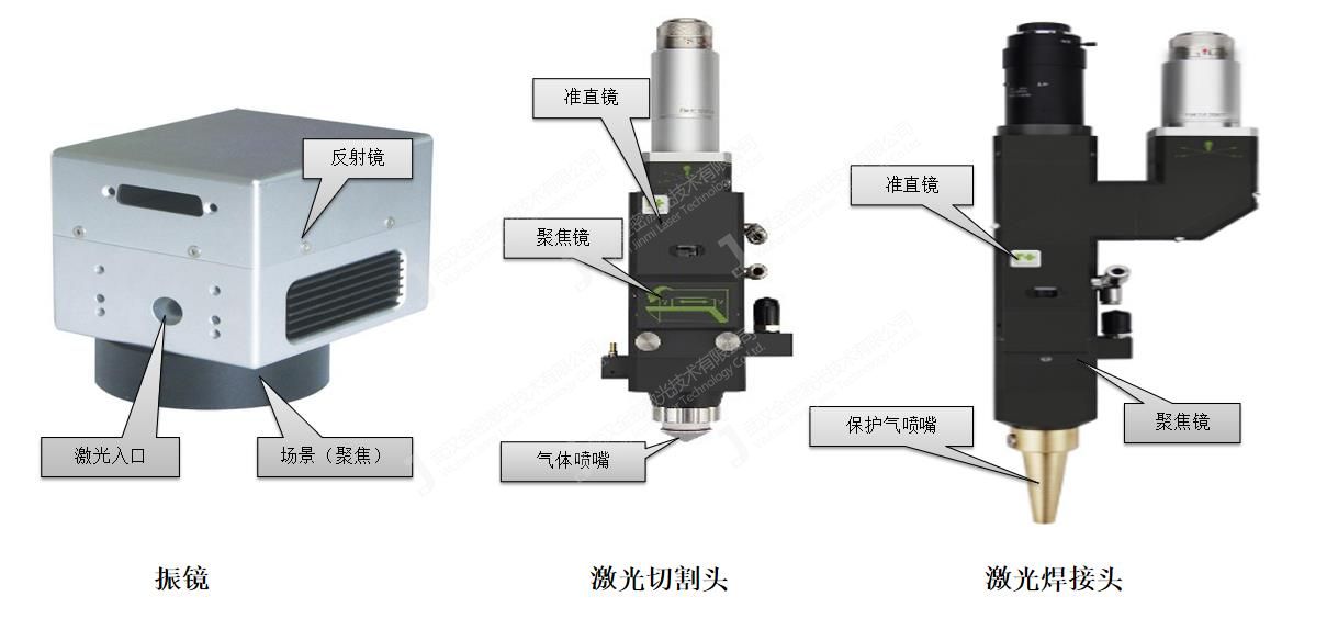 不同激光加工設(shè)備是對(duì)聚焦鏡的要求